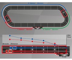 Carrera DIGITAL 132/124 - Check Lane