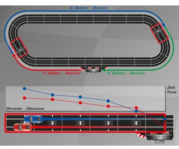 Carrera DIGITAL 132/124 - Check Lane